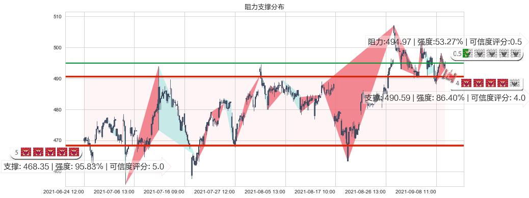 博通(usAVGO)阻力支撑位图-阿布量化