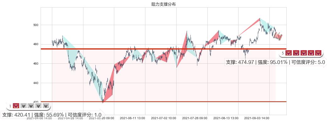 博通(usAVGO)阻力支撑位图-阿布量化