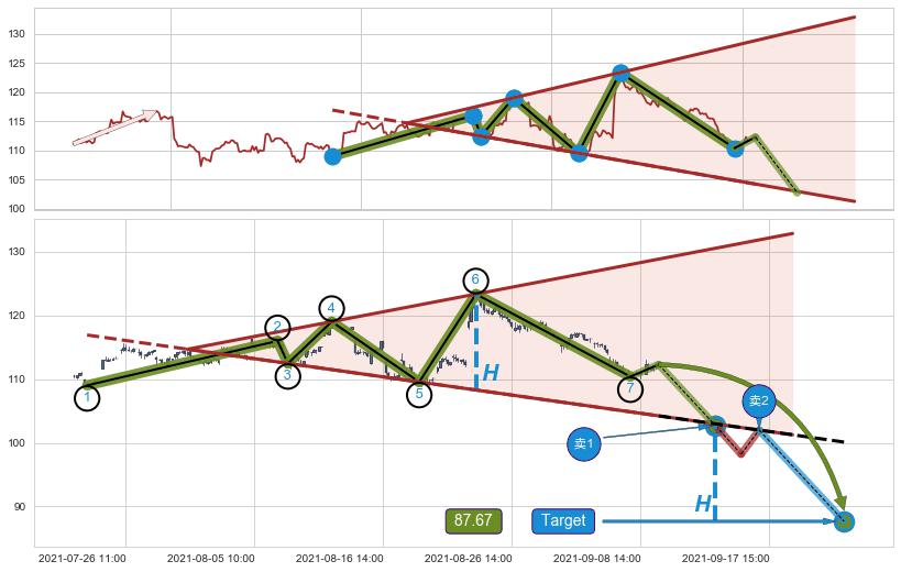 【扩散】三角形反转