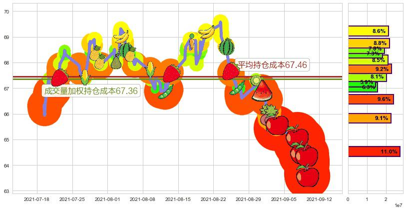 百时美施贵宝(usBMY)持仓成本图-阿布量化