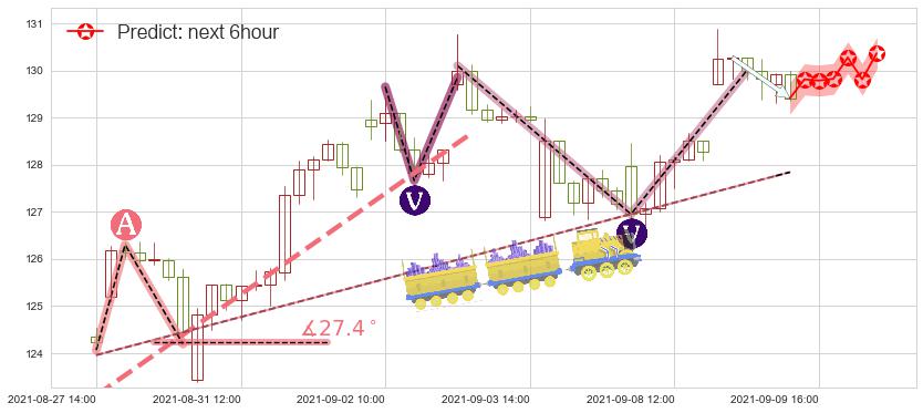 预测黑石集团(usBX)价格K线图-阿布量化