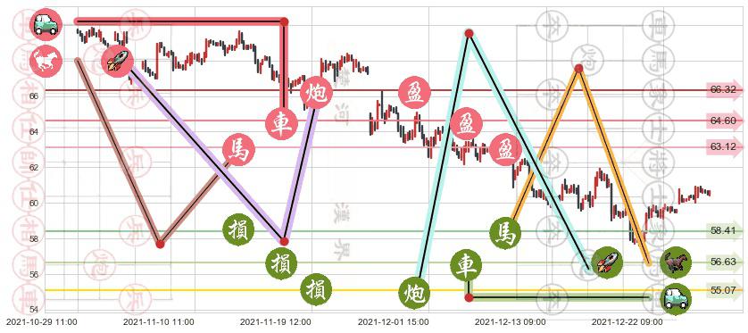 花旗集团(usC)止盈止损位分析