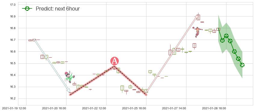 预测中国A股反向-Direxion(usCHAD)价格K线图-阿布量化