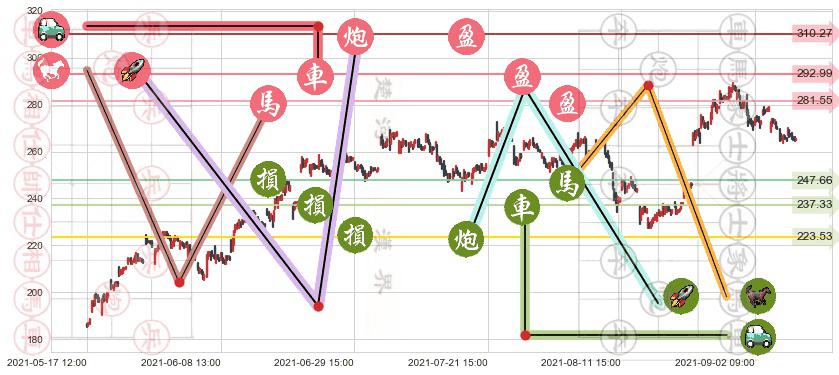 CrowdStrike Holdings, Inc.(usCRWD)止盈止损位分析