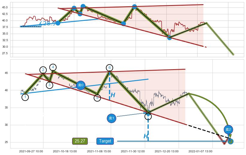 【扩散】三角形反转