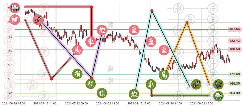 伊瑞保险(usERIE)止盈止损位分析