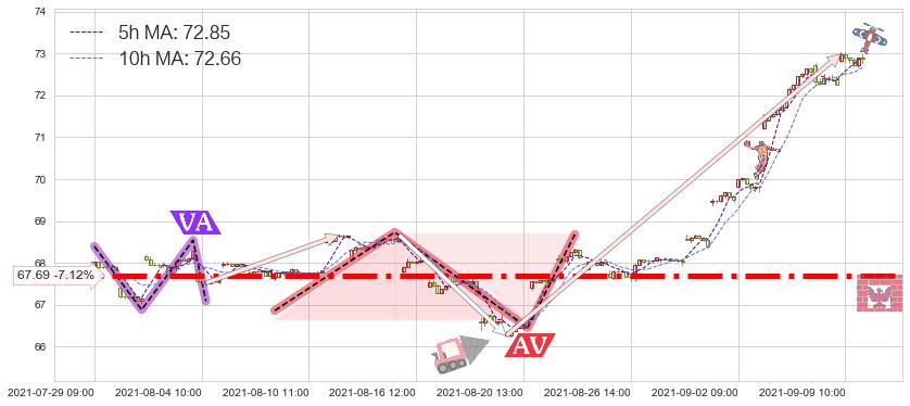 日本ETF-iShares MSCI(EWJ)短线趋势趋势阶段分析图-阿布量化