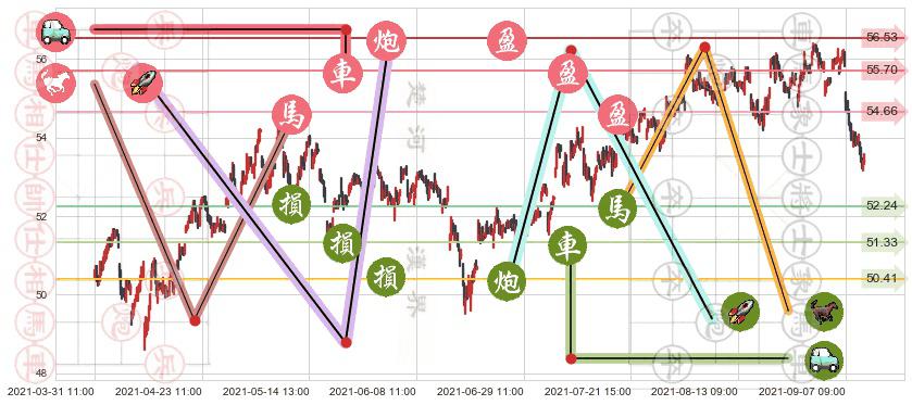 快扣(usFAST)止盈止损位分析