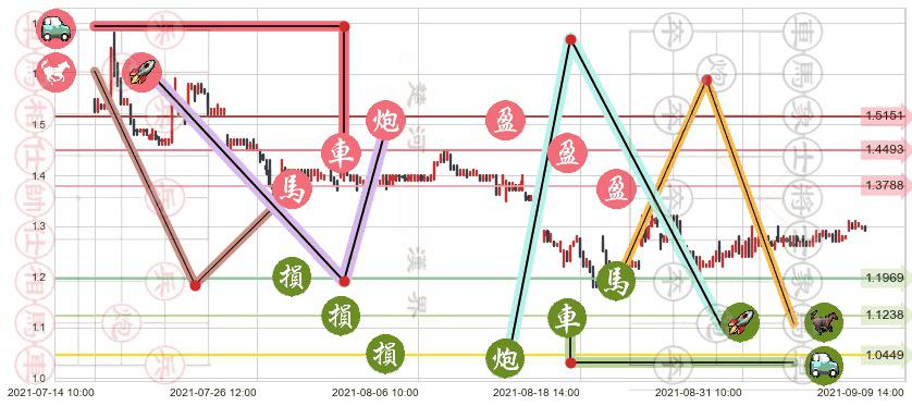凤凰新媒体(usFENG)止盈止损位分析