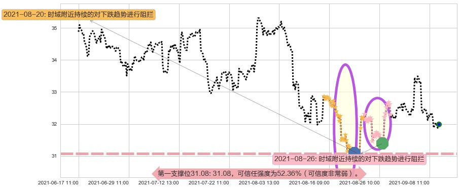 黄金矿业ETF阻力支撑位图-阿布量化