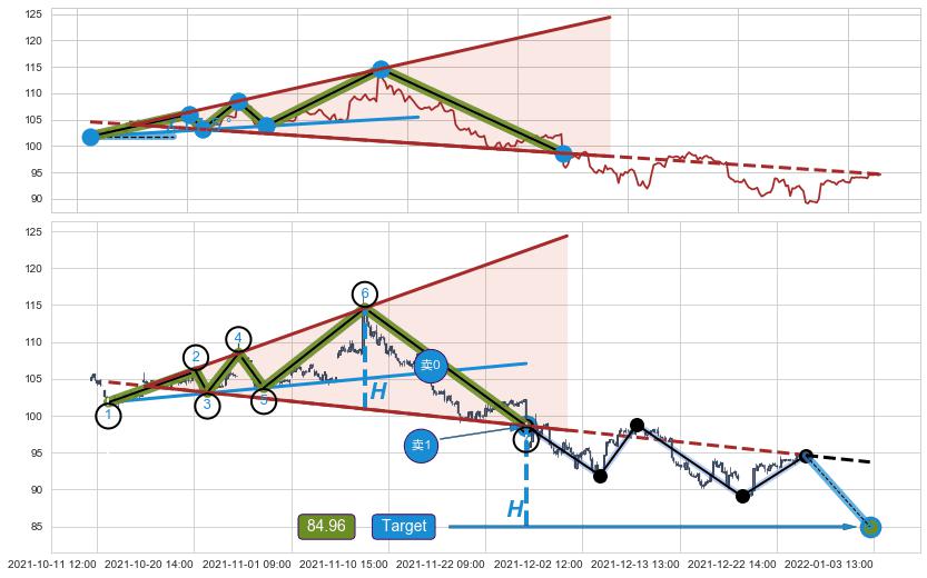 【扩散】三角形反转