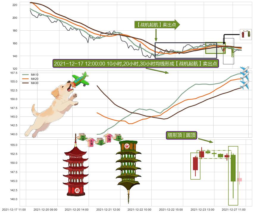 塔形顶 | 圆顶 ➕ 【战机起航】卖出点