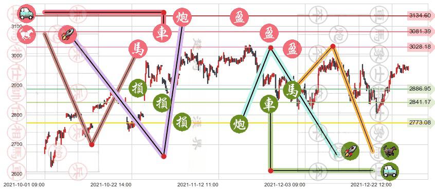 谷歌C(usGOOG)止盈止损位分析