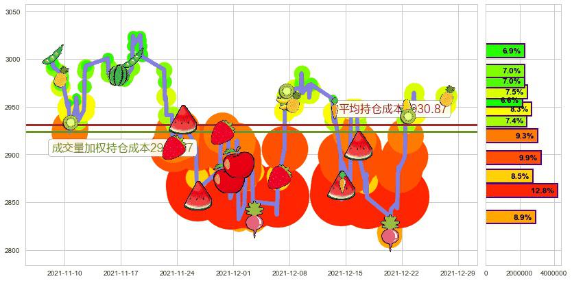 谷歌C(usGOOG)持仓成本图-阿布量化