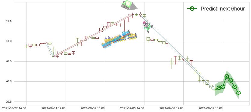 预测葛兰素史克(usGSK)价格K线图-阿布量化