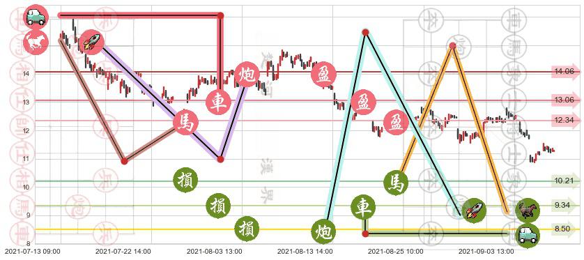 奇景光电(usHIMX)止盈止损位分析