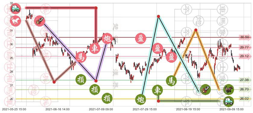 惠普(usHPQ)止盈止损位分析