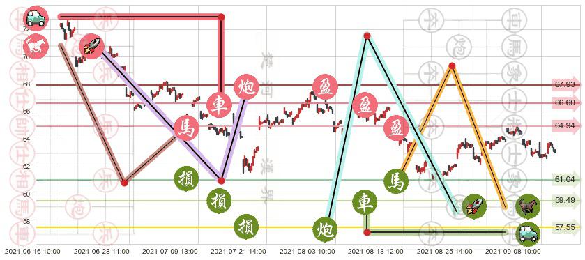 洲际酒店集团(usIHG)止盈止损位分析