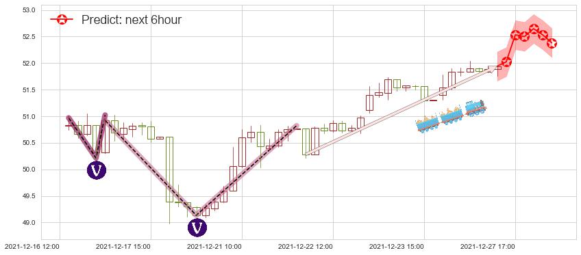 预测英特尔(usINTC)价格K线图-阿布量化