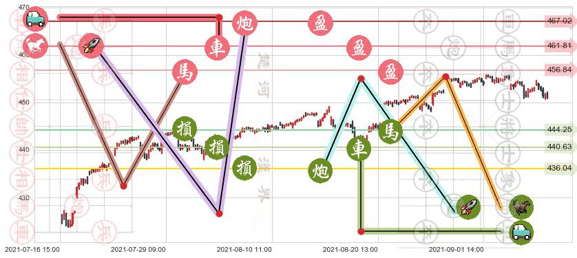 标普500ETF-iShares(usIVV)止盈止损位分析