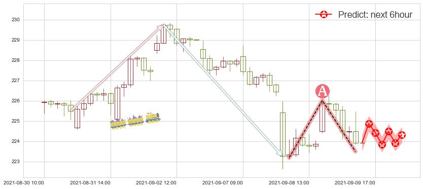 罗素2000指数ETF(usIWM)价格预测图-阿布量化