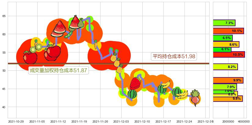 晶科能源(usJKS)持仓成本图-阿布量化