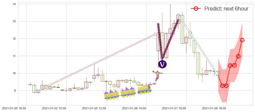 预测柯达(usKODK)价格K线图-阿布量化