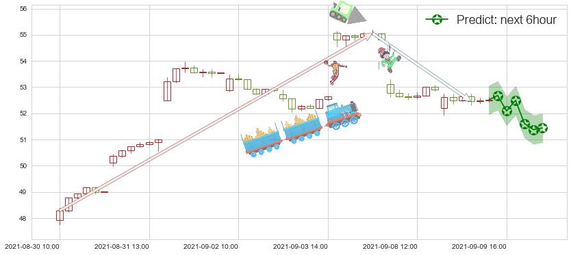 中概股ETF-KraneShares(usKWEB)价格预测图-阿布量化