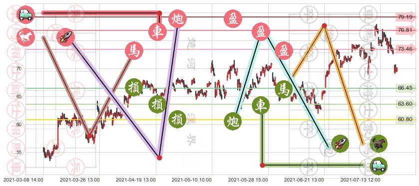 维多利亚的秘密(usLB)止盈止损位分析
