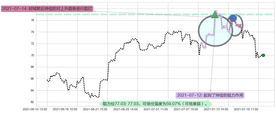 维多利亚的秘密阻力支撑位图-阿布量化