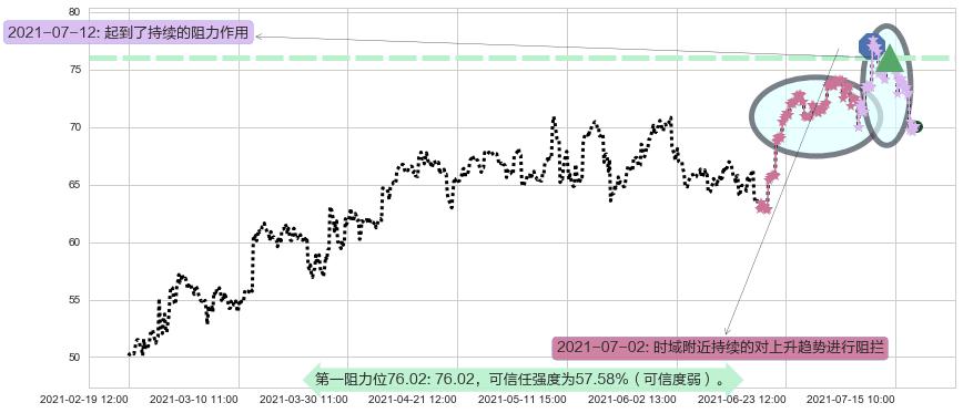 维多利亚的秘密阻力支撑位图-阿布量化
