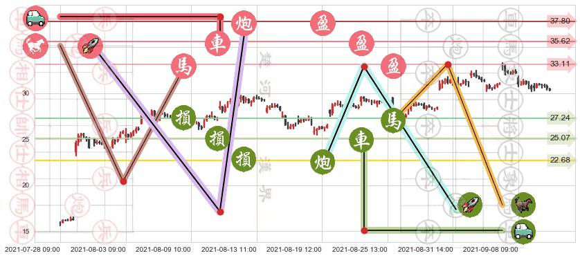 LendingClub(usLC)止盈止损位分析