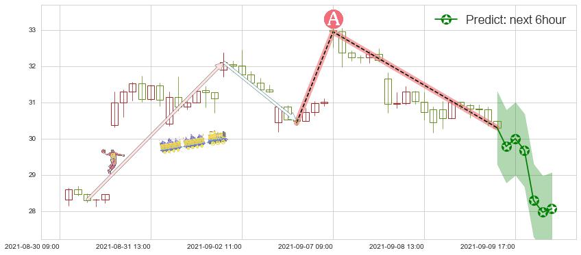 LendingClub(usLC)价格预测图-阿布量化