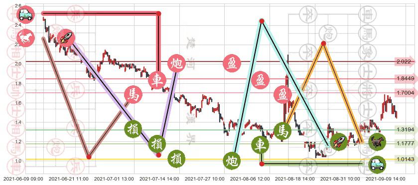 兰亭集势(usLITB)止盈止损位分析