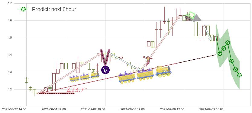 预测兰亭集势(usLITB)价格K线图-阿布量化
