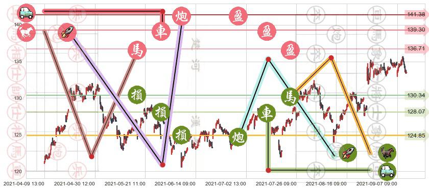美敦力(usMDT)止盈止损位分析