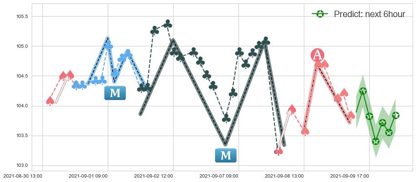 预测摩根士丹利(usMS)价格K线图-阿布量化