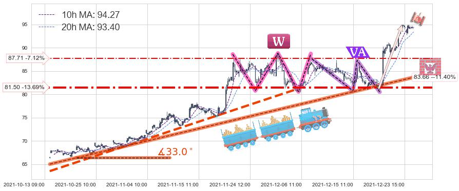 美光科技(MU)中线趋势趋势阶段分析图-阿布量化