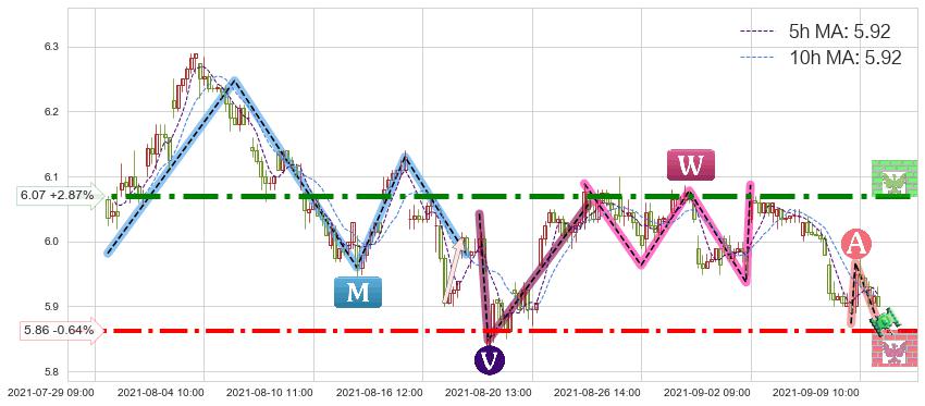 诺基亚(NOK)短线趋势趋势阶段分析图-阿布量化