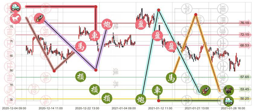 金矿3X做多-Direxion(usNUGT)止盈止损位分析