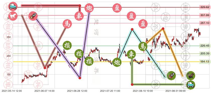 诺瓦瓦克斯医药(usNVAX)止盈止损位分析