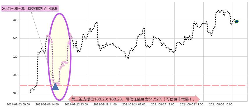 诺瓦瓦克斯医药阻力支撑位图-阿布量化
