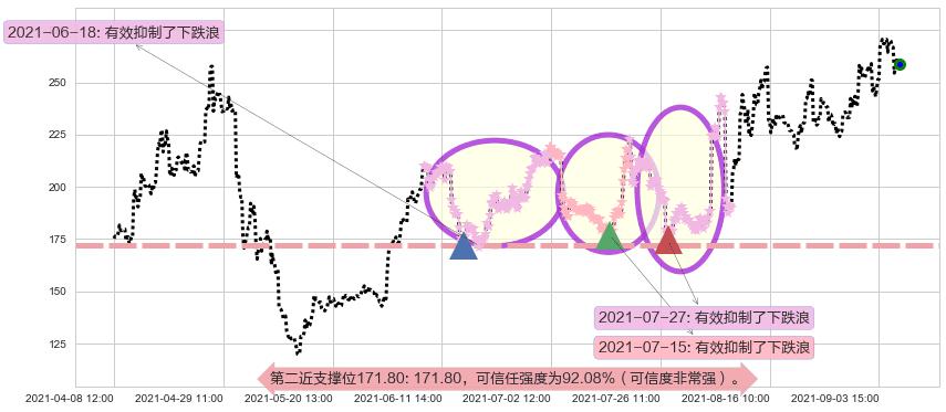 诺瓦瓦克斯医药阻力支撑位图-阿布量化