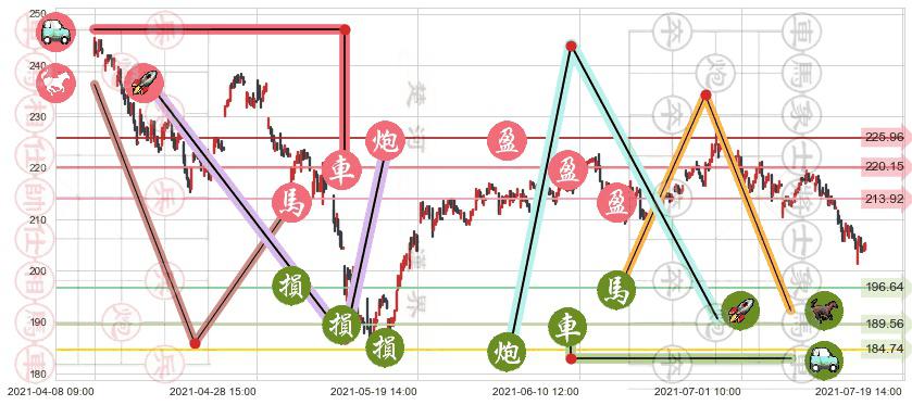 通用显示器(usOLED)止盈止损位分析