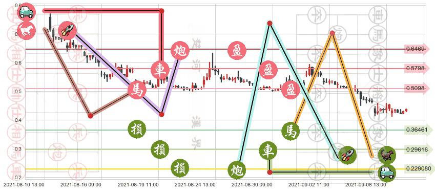 精锐教育(usONE)止盈止损位分析