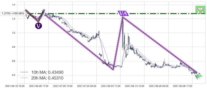 精锐教育(ONE)中线趋势趋势阶段分析图-阿布量化
