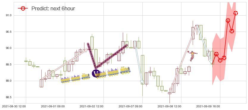 甲骨文(usORCL)价格预测图-阿布量化