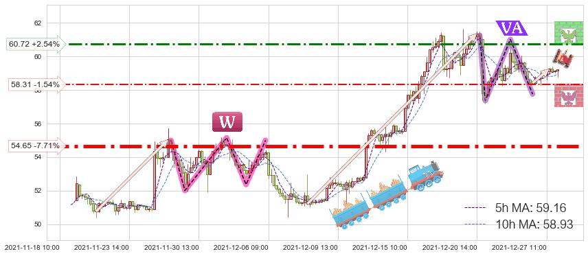 辉瑞(PFE)短线趋势趋势阶段分析图-阿布量化