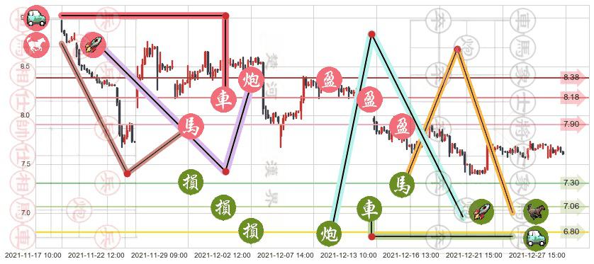 QIWI Plc(usQIWI)止盈止损位分析