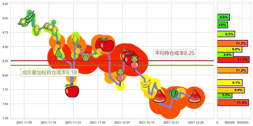 QIWI Plc(usQIWI)持仓成本图-阿布量化